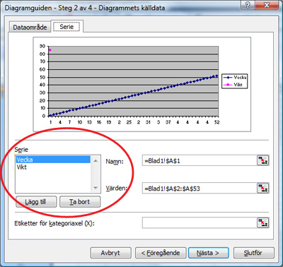 Diagramguiden steg 2 linjediagram Diagramguiden steg 2 linjediagram